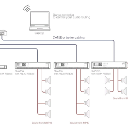 AUDAC XMP44, модульная звуковая система